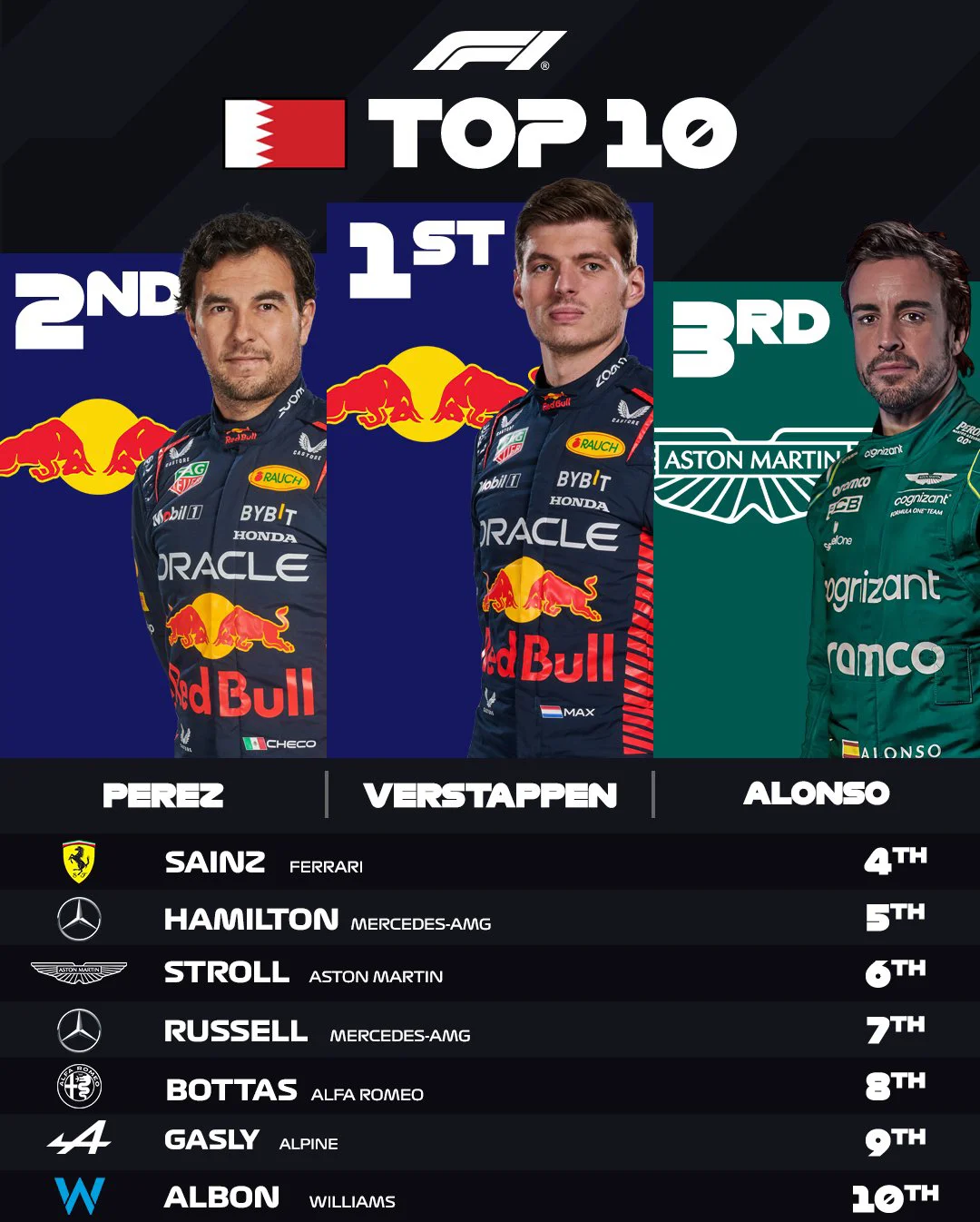 红牛二队翻盘哈斯车队,维斯塔潘带队取胜 红牛二队翻盘哈斯车队,维斯塔潘带队取胜